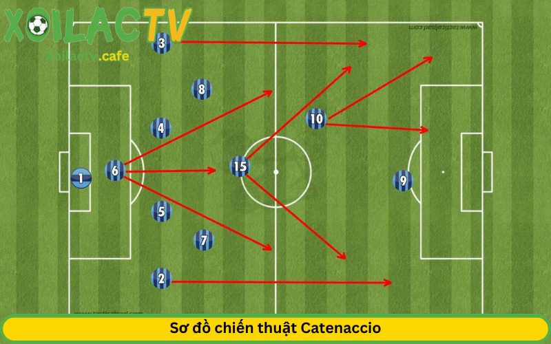 Sơ đồ chiến thuật Catenaccio