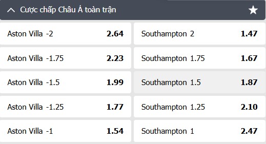 Aston Villa có đến 75% khả năng thắng kèo Châu Á