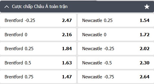 tỷ lệ kèo châu á Brentford vs Newcastle United