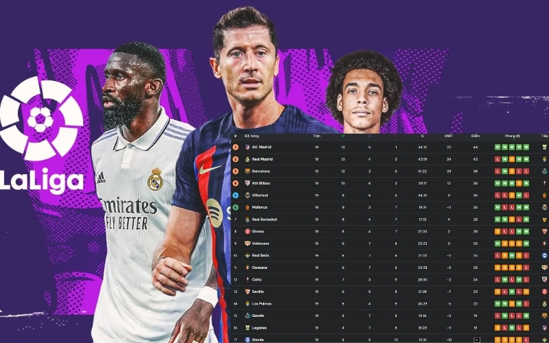 Bảng xếp hạng La Liga