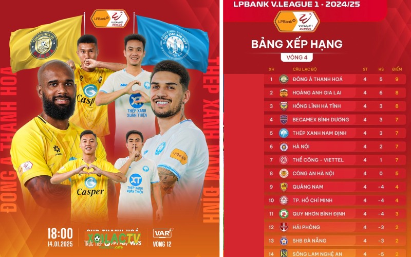 bảng xếp hạng v-league