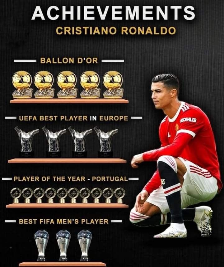 bộ sưu tập danh hiệu Cristiano Ronaldo