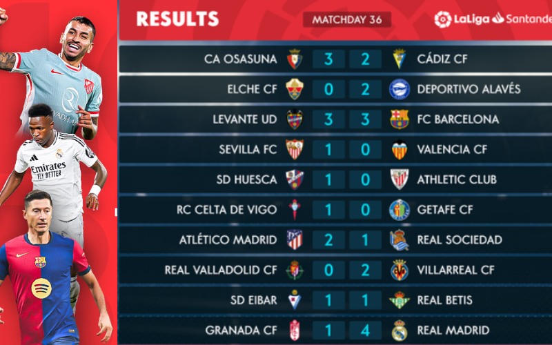 kết quả các trận đấu La Liga