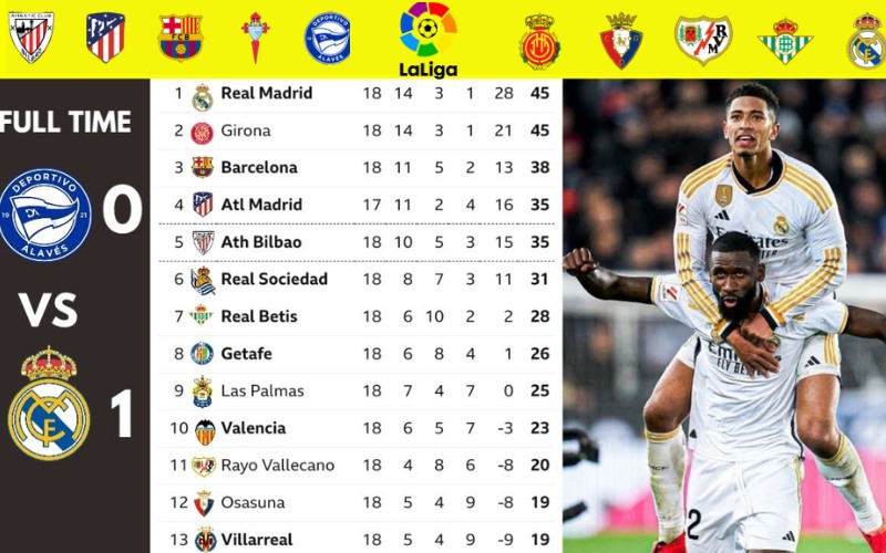 Kết quả La Liga