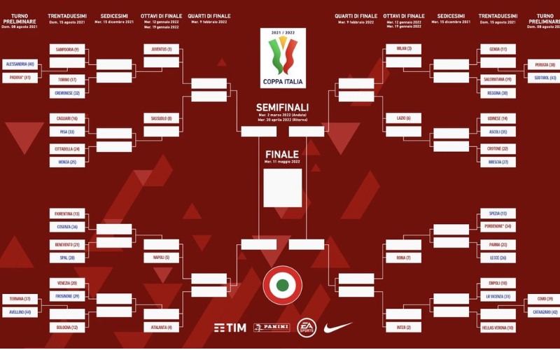 Lịch thi đấu Coppa Italia