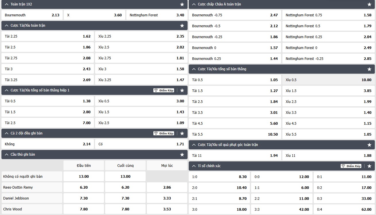 soi kèo trận Bournemouth vs Nottingham Forest