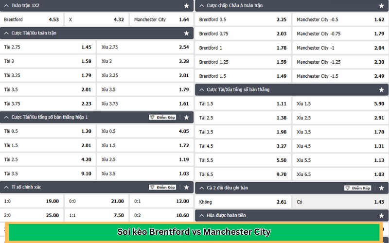 Soi kèo Brentford vs Manchester City