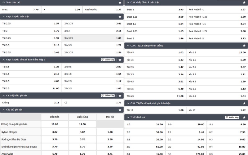 Soi kèo Brest vs Real Madrid