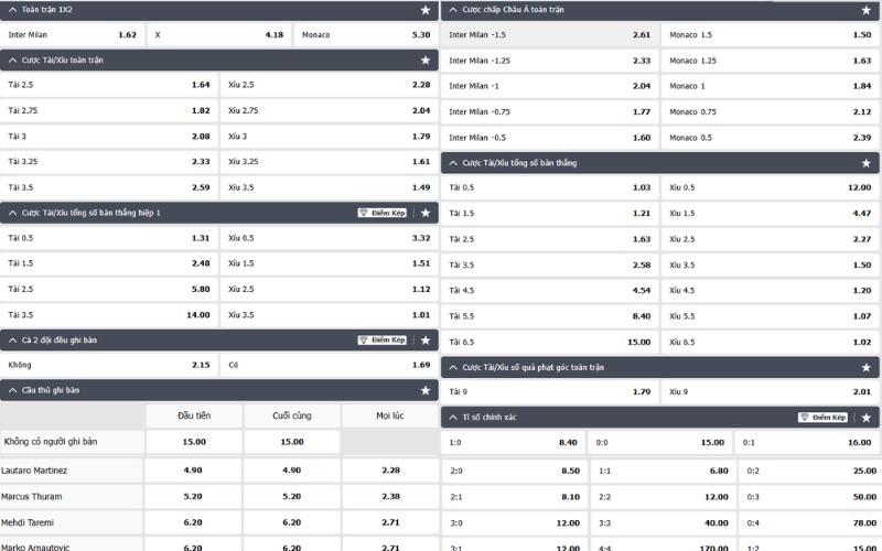 Soi kèo nhà cái Inter Milan vs Monaco