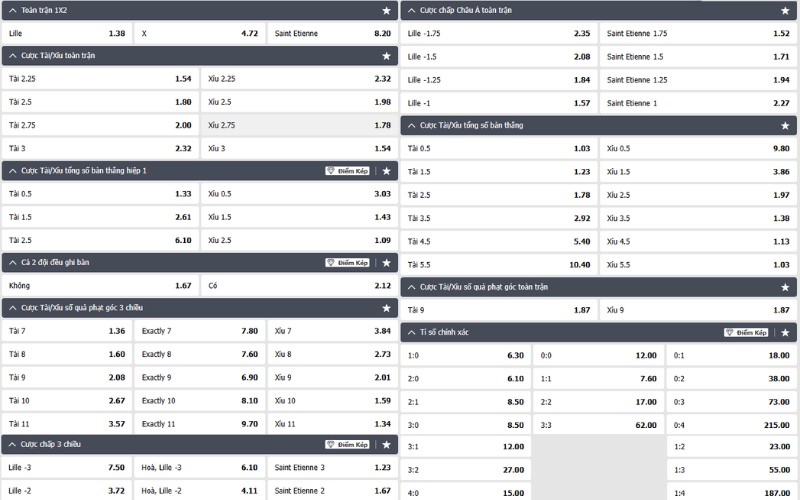 tỷ lệ kèo Lille vs Saint-Étienne