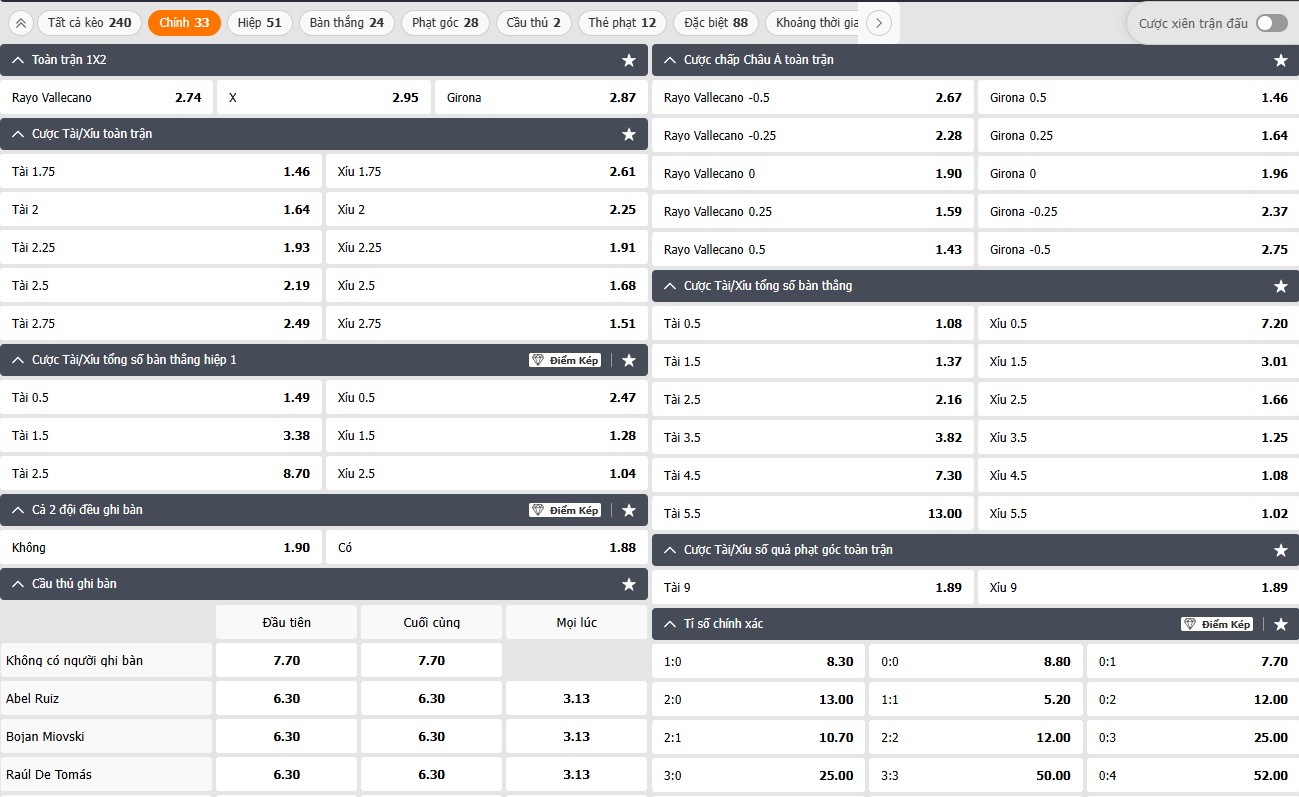 tỷ lệ kèo Rayo Vallecano vs Girona