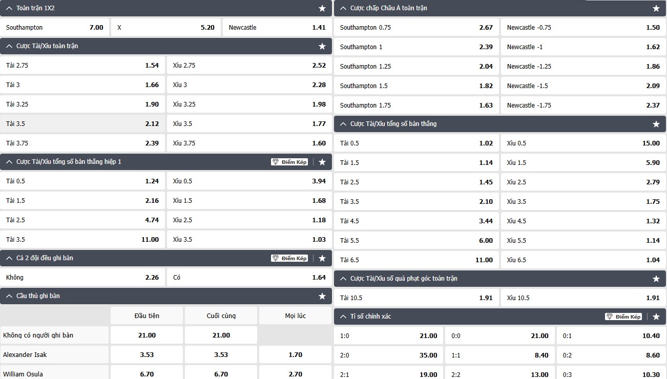 tỷ lệ kèo Southampton vs Newcastle United