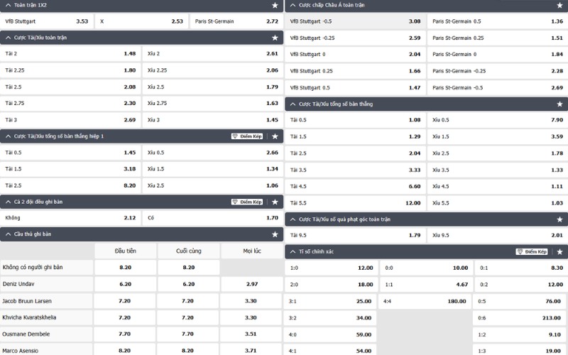 Xôi Lạc soi kèo Stuttgart vs PSG